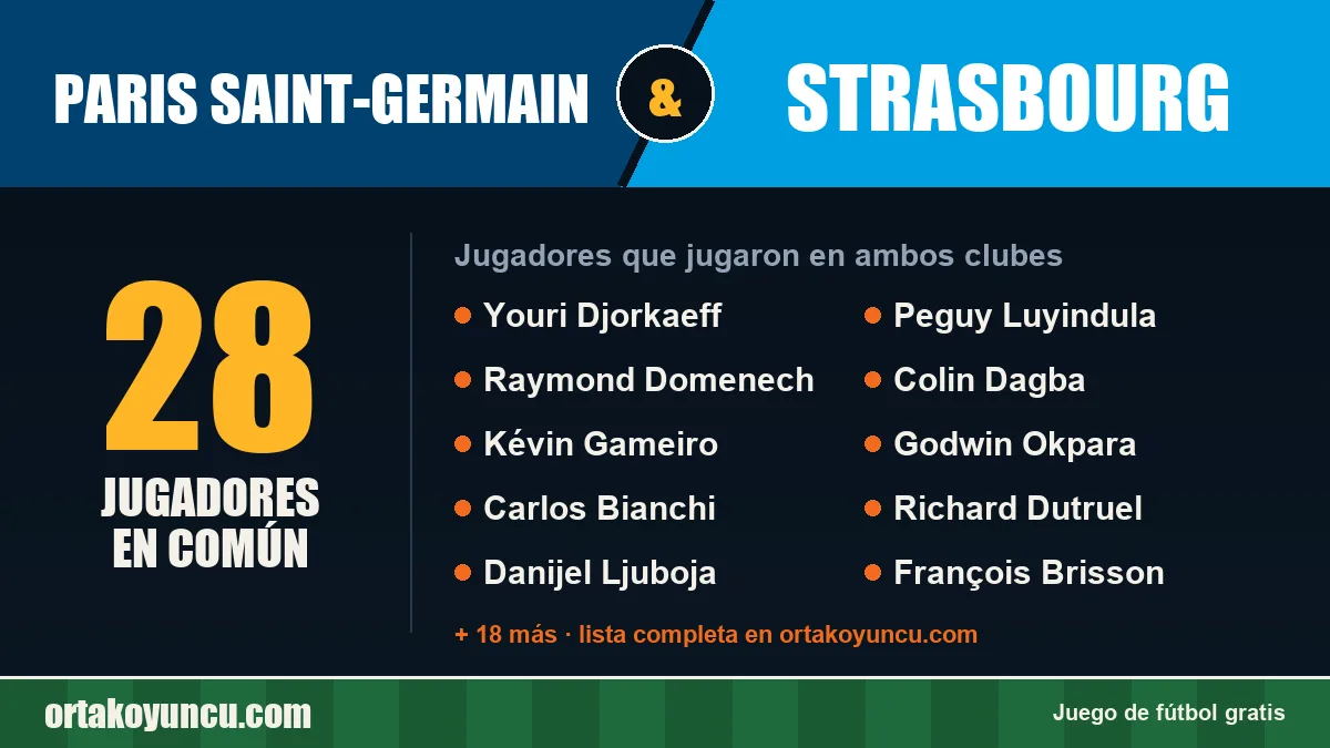Jugadores que jugaron en Paris Saint-Germain y Strasbourg: 28 jugadores