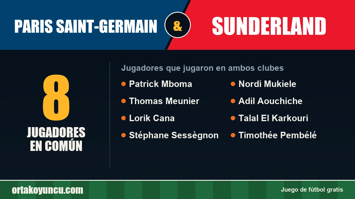 Jugadores que jugaron en Paris Saint-Germain y Sunderland: 8 jugadores