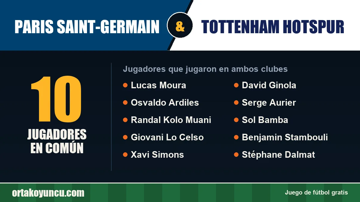 Jugadores que jugaron en Paris Saint-Germain y Tottenham Hotspur: 10 jugadores