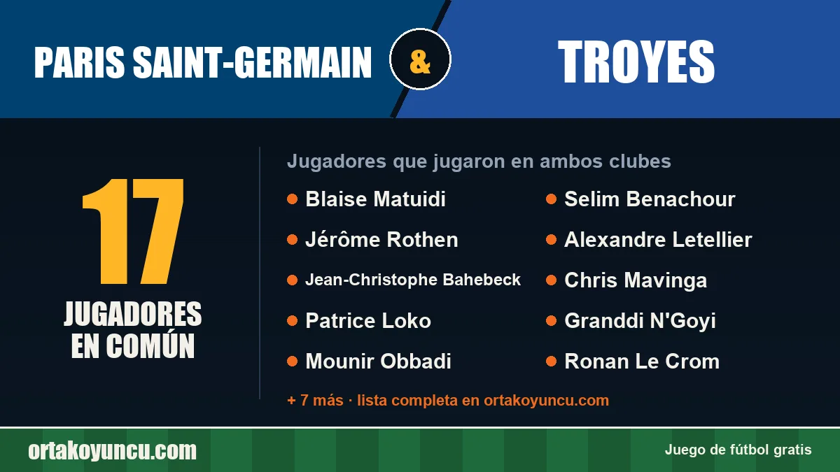 Jugadores que jugaron en Paris Saint-Germain y Troyes: 17 jugadores