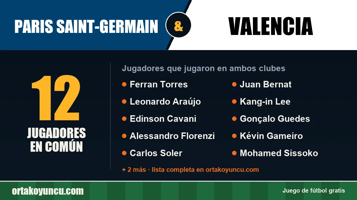 Jugadores que jugaron en Paris Saint-Germain y Valencia: 12 jugadores