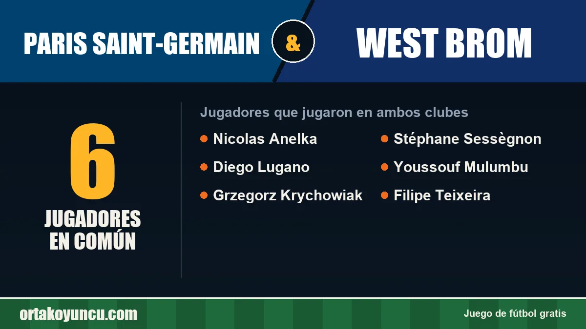 Jugadores que jugaron en Paris Saint-Germain y West Brom: 6 jugadores