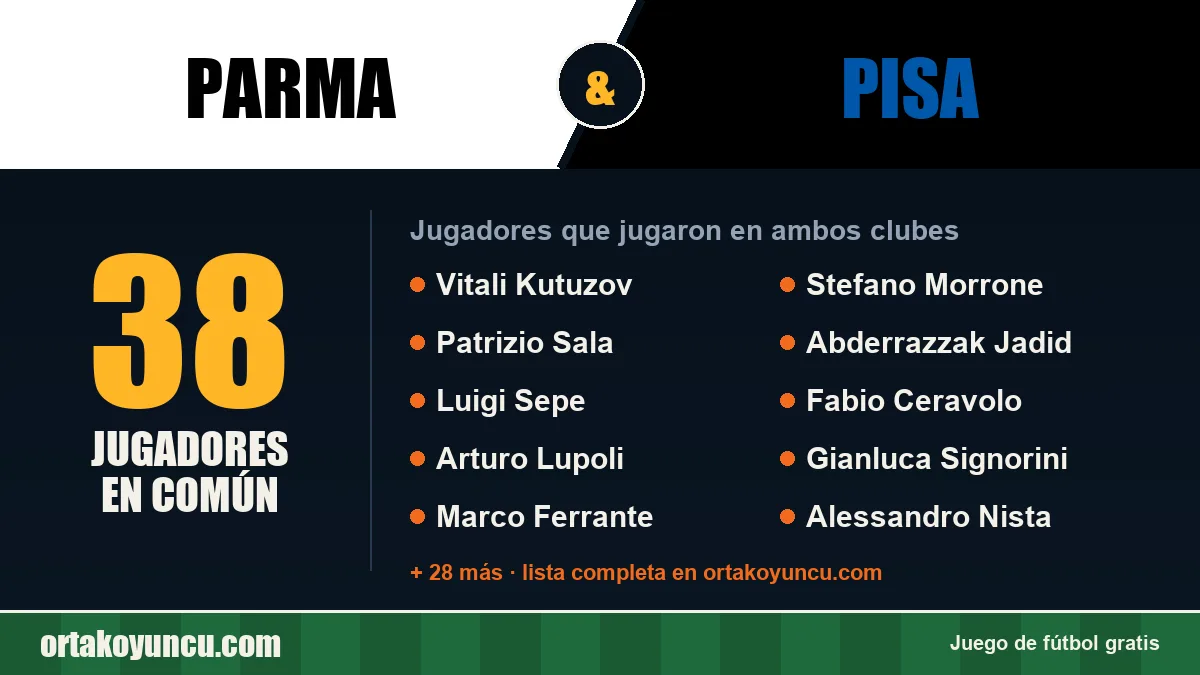 Jugadores que jugaron en Parma y Pisa: 38 jugadores