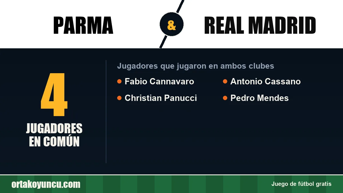 Jugadores que jugaron en Parma y Real Madrid: 4 jugadores