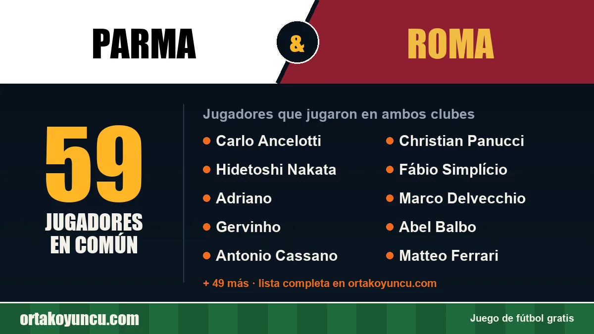 Jugadores que jugaron en Parma y Roma: 59 jugadores