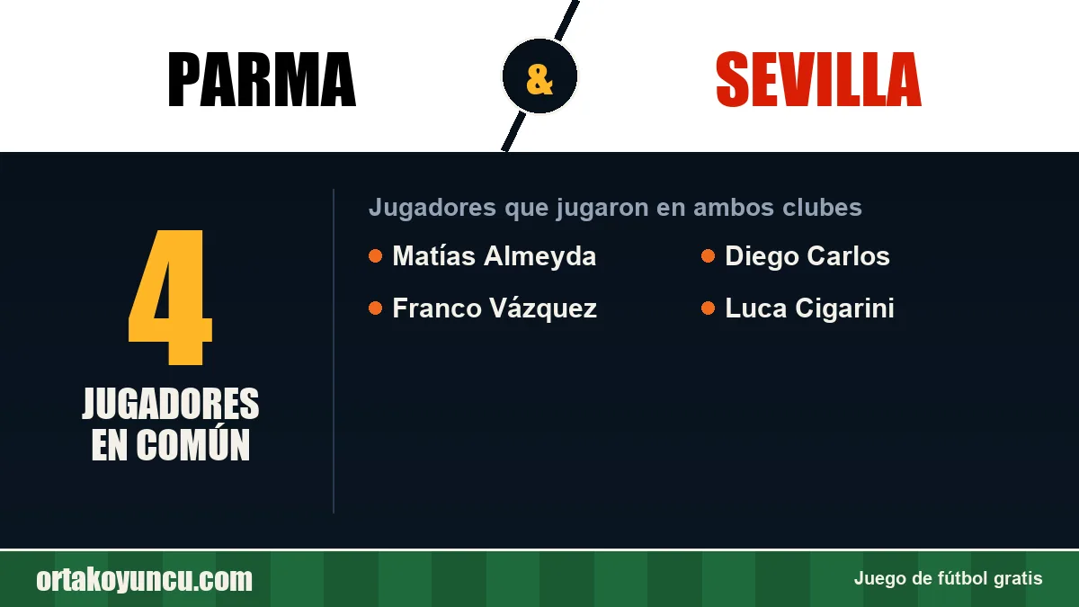 Jugadores que jugaron en Parma y Sevilla: 4 jugadores