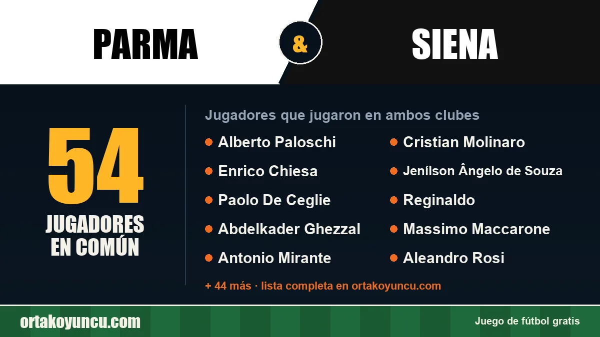 Jugadores que jugaron en Parma y Siena: 54 jugadores