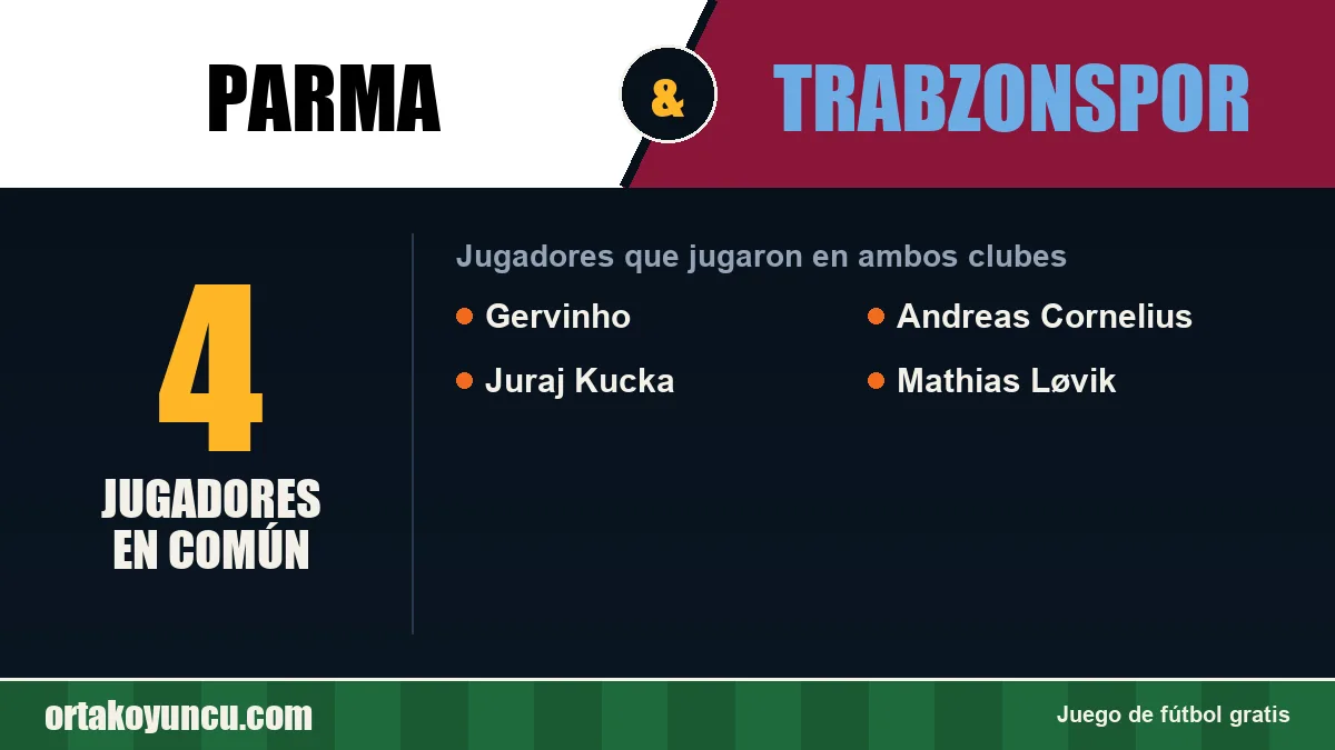 Jugadores que jugaron en Parma y Trabzonspor: 4 jugadores