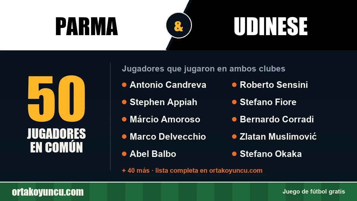 Jugadores que jugaron en Parma y Udinese: 50 jugadores