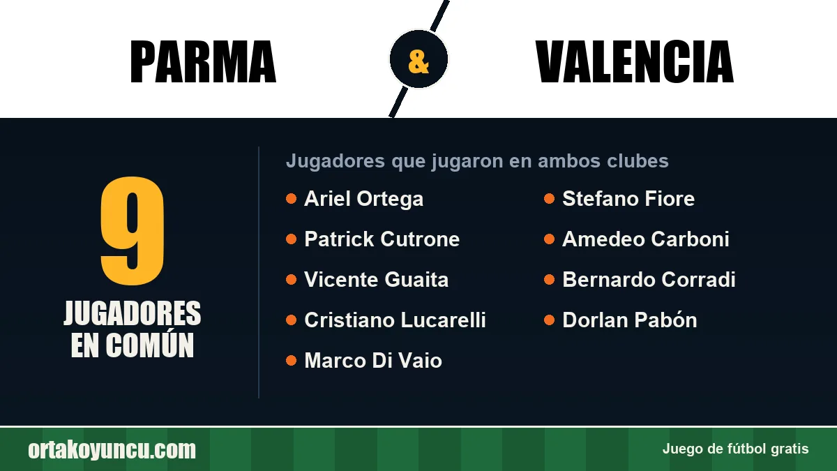 Jugadores que jugaron en Parma y Valencia: 9 jugadores