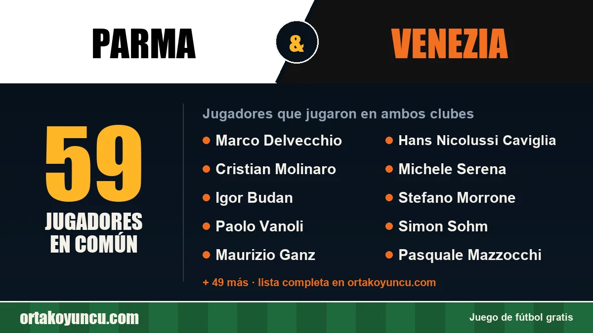 Jugadores que jugaron en Parma y Venezia: 59 jugadores