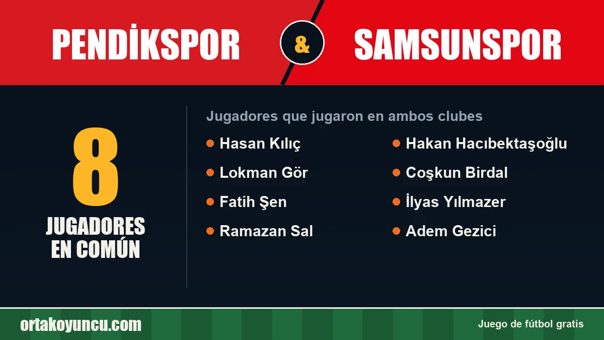 Jugadores que jugaron en Pendikspor y Samsunspor: 8 jugadores
