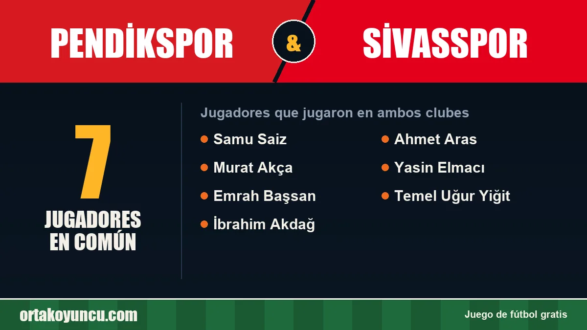 Jugadores que jugaron en Pendikspor y Sivasspor: 7 jugadores