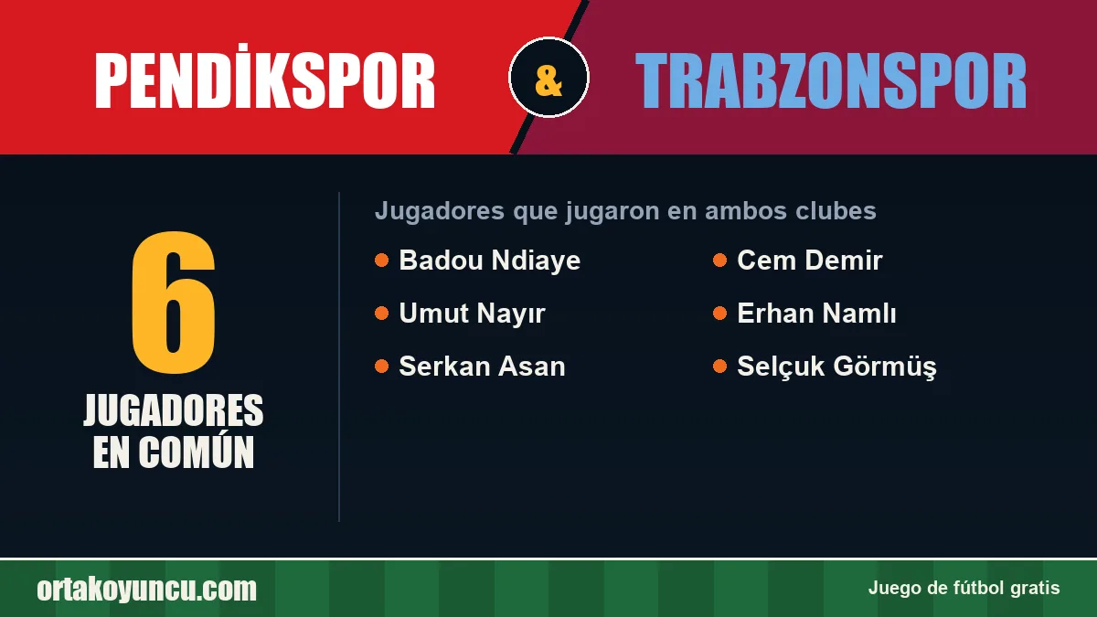 Jugadores que jugaron en Pendikspor y Trabzonspor: 6 jugadores