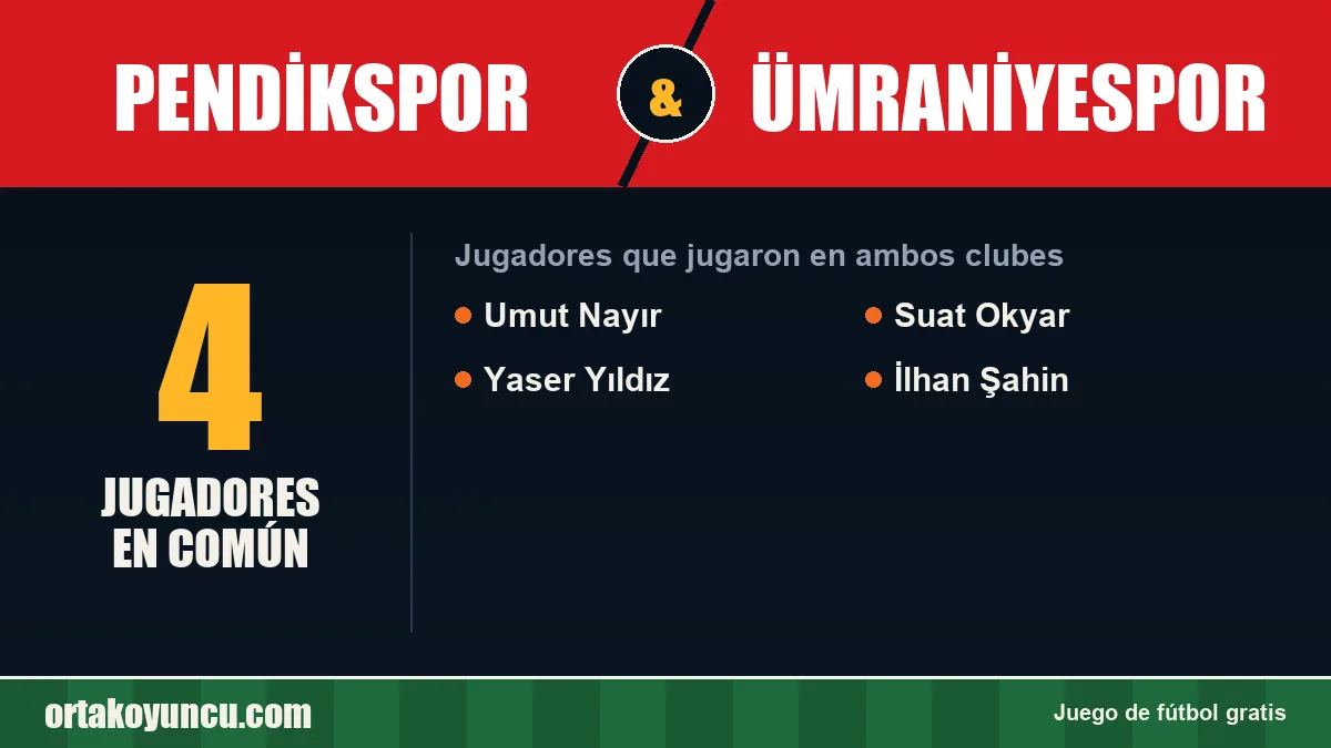Jugadores que jugaron en Pendikspor y Ümraniyespor: 4 jugadores