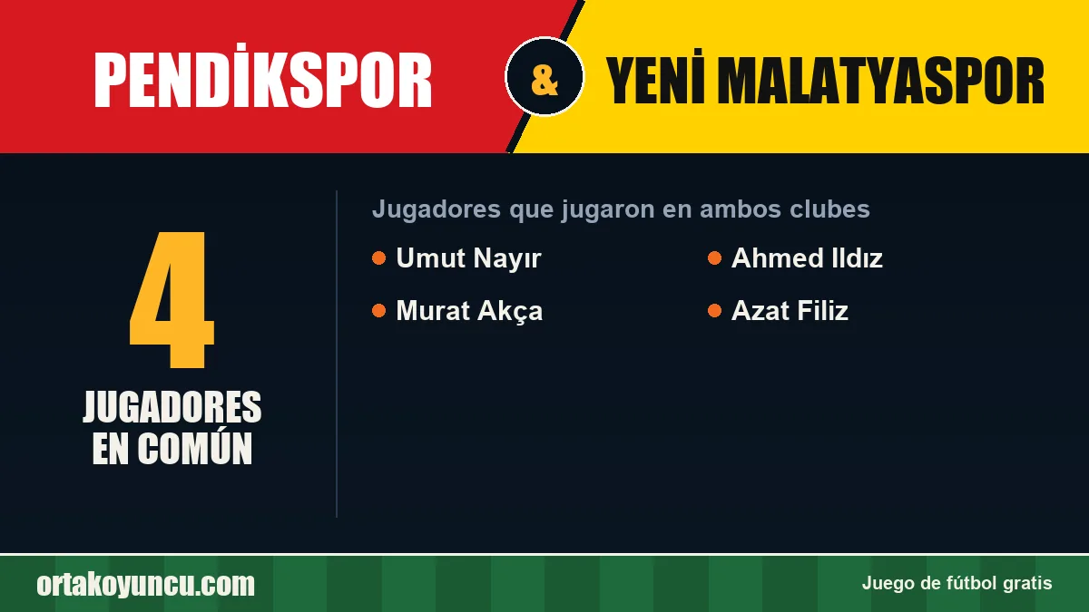 Jugadores que jugaron en Pendikspor y Yeni Malatyaspor: 4 jugadores
