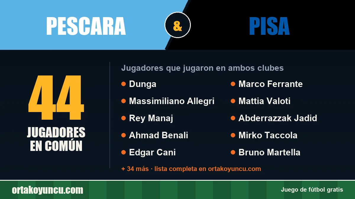 Jugadores que jugaron en Pescara y Pisa: 44 jugadores