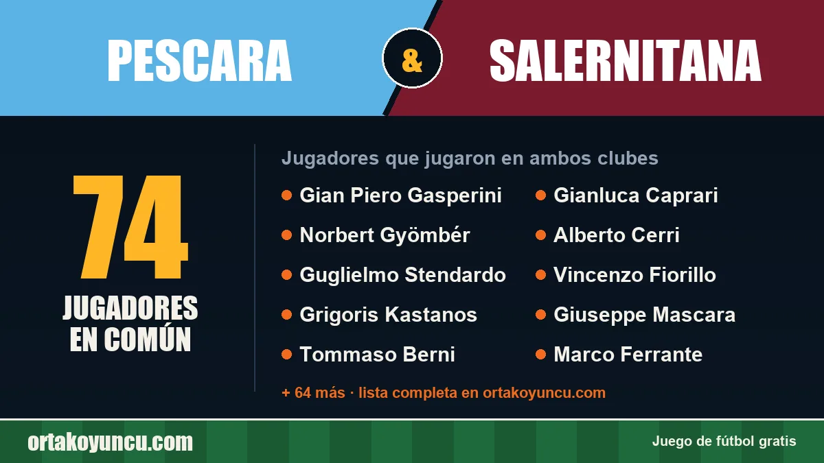 Jugadores que jugaron en Pescara y Salernitana: 74 jugadores