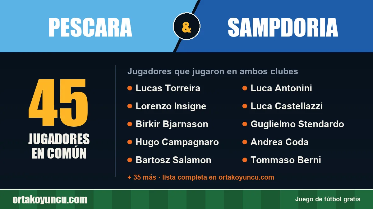 Jugadores que jugaron en Pescara y Sampdoria: 45 jugadores