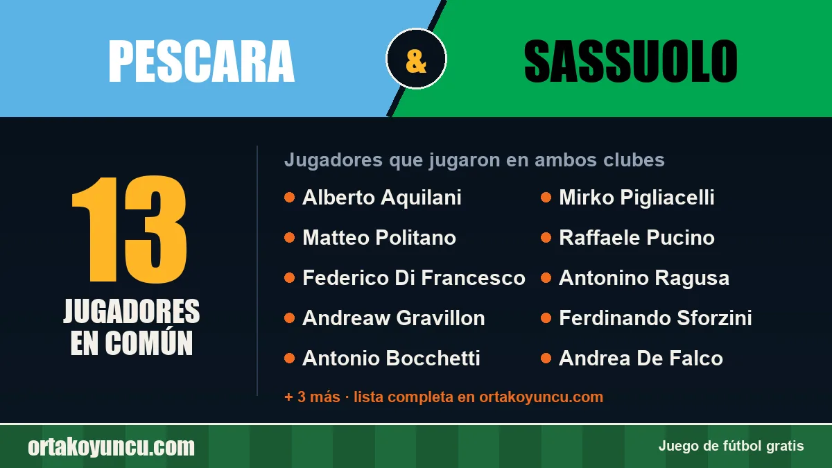 Jugadores que jugaron en Pescara y Sassuolo: 13 jugadores