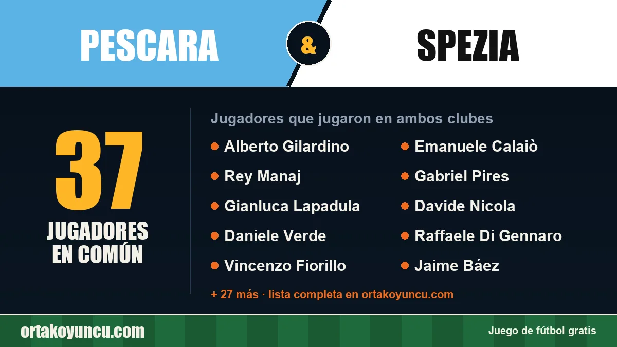 Jugadores que jugaron en Pescara y Spezia: 37 jugadores