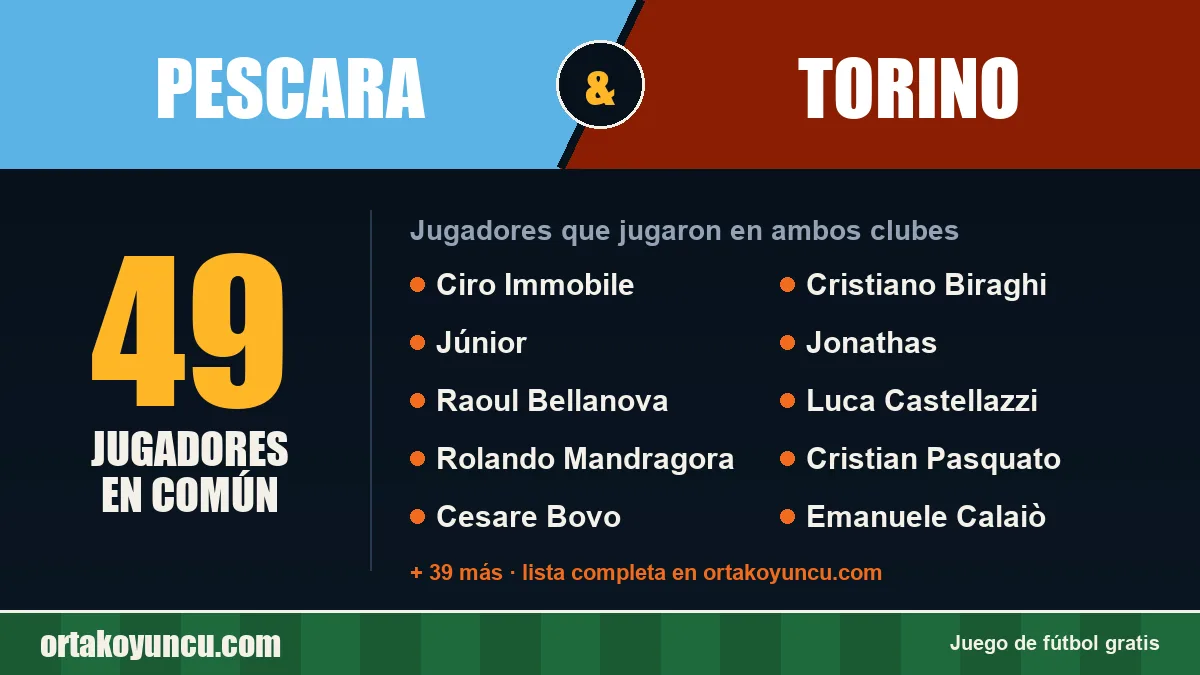 Jugadores que jugaron en Pescara y Torino: 49 jugadores
