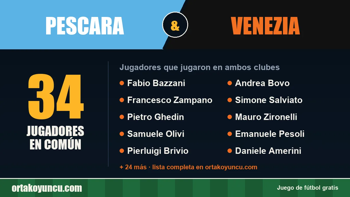 Jugadores que jugaron en Pescara y Venezia: 34 jugadores
