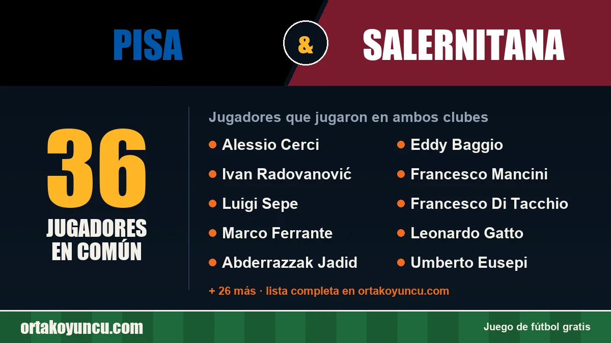 Jugadores que jugaron en Pisa y Salernitana: 36 jugadores