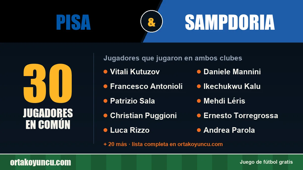 Jugadores que jugaron en Pisa y Sampdoria: 30 jugadores
