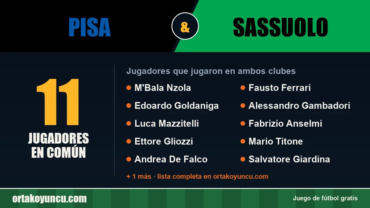 Jugadores que jugaron en Pisa y Sassuolo: 11 jugadores