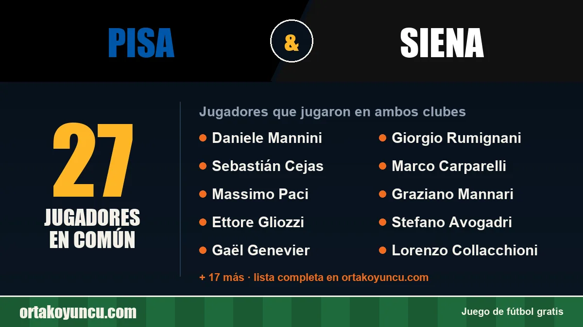 Jugadores que jugaron en Pisa y Siena: 27 jugadores