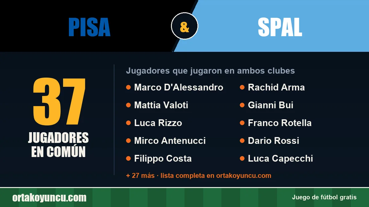 Jugadores que jugaron en Pisa y SPAL: 37 jugadores