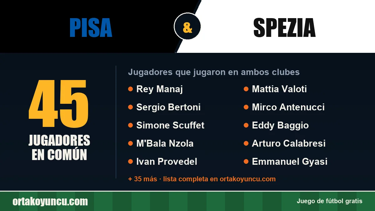 Jugadores que jugaron en Pisa y Spezia: 45 jugadores