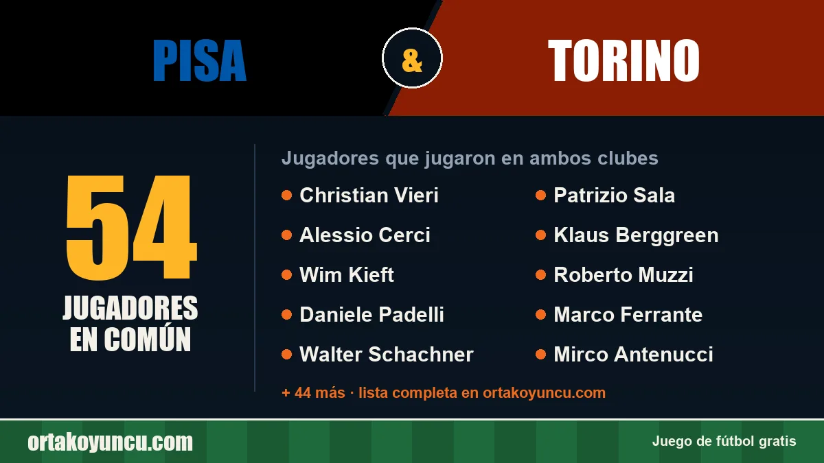 Jugadores que jugaron en Pisa y Torino: 54 jugadores