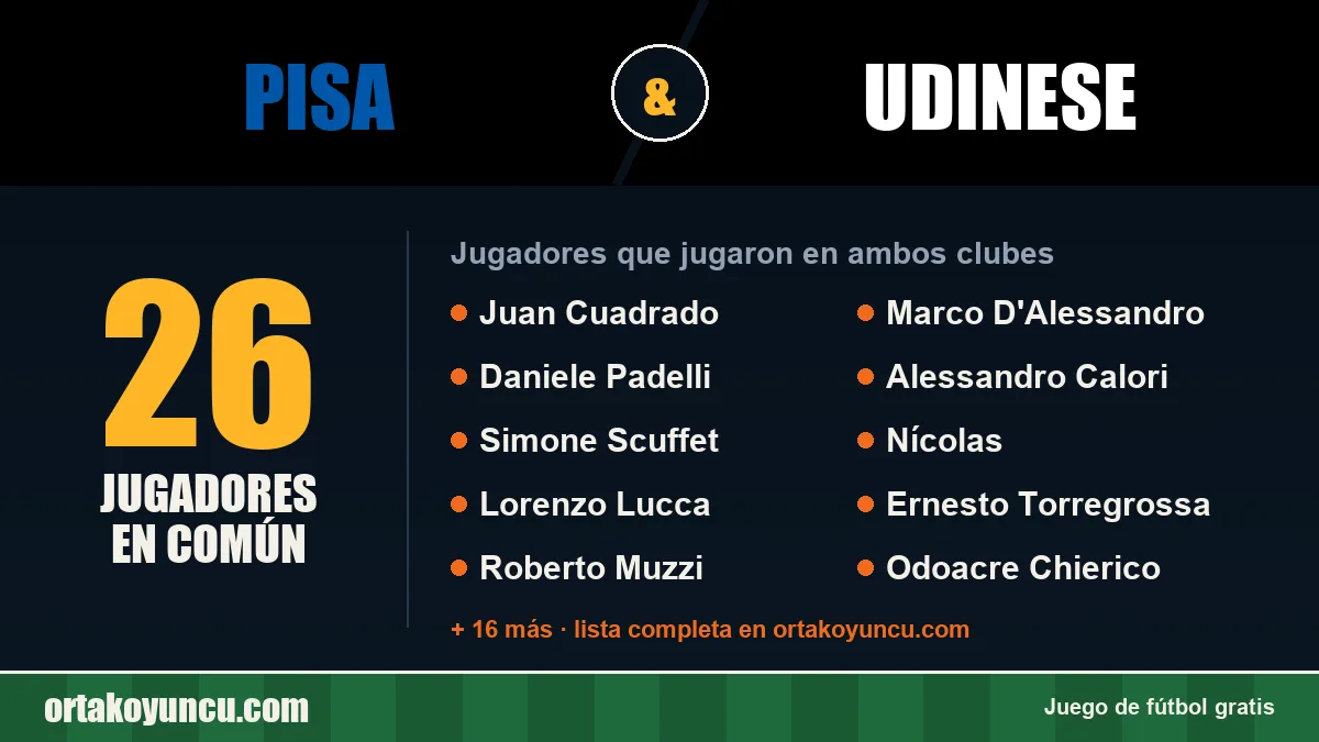 Jugadores que jugaron en Pisa y Udinese: 26 jugadores