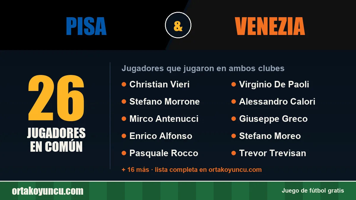 Jugadores que jugaron en Pisa y Venezia: 26 jugadores