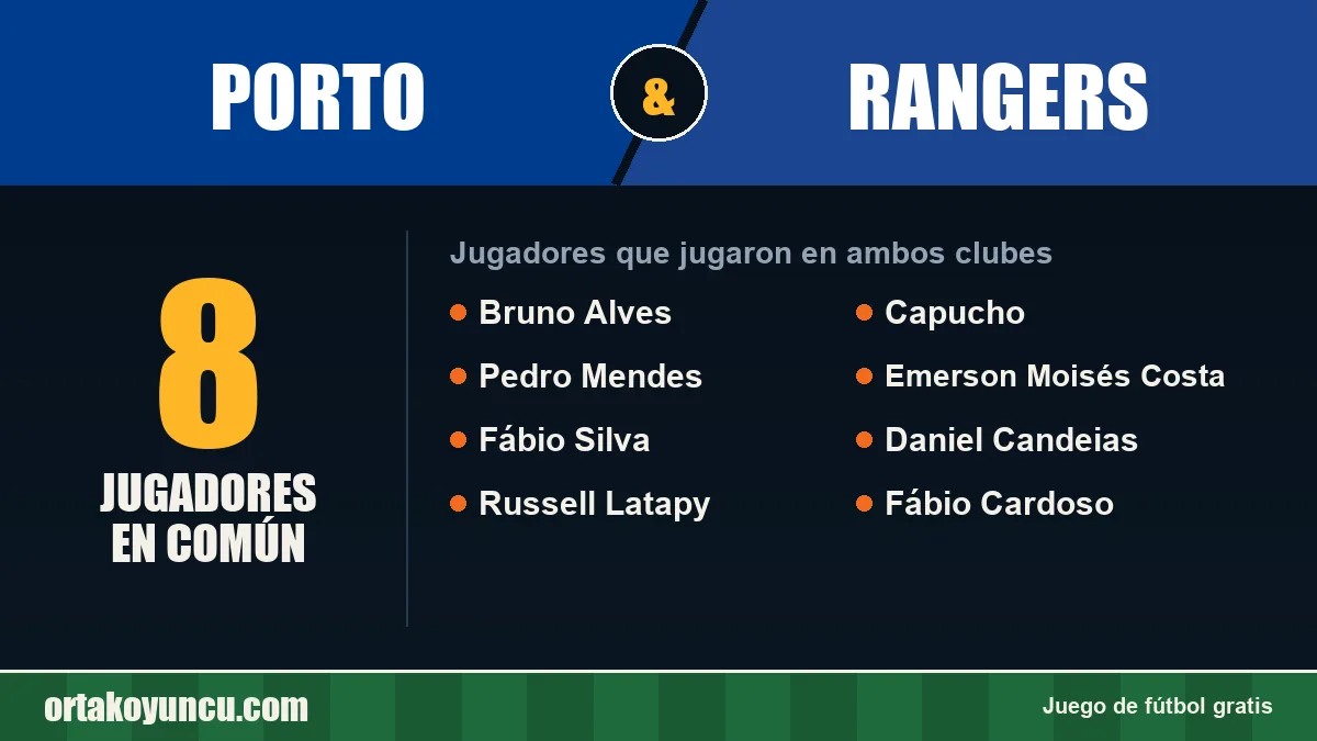 Jugadores que jugaron en Porto y Rangers: 8 jugadores