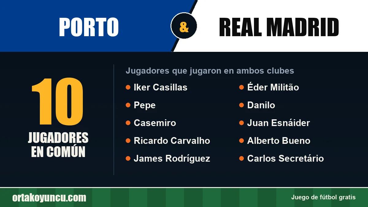 Jugadores que jugaron en Porto y Real Madrid: 10 jugadores