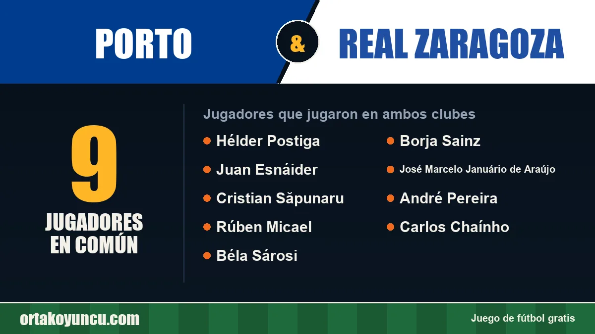 Jugadores que jugaron en Porto y Real Zaragoza: 9 jugadores
