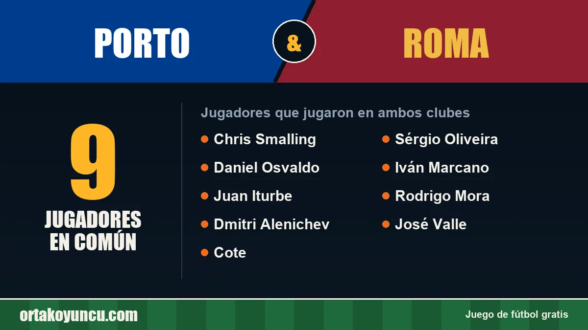 Jugadores que jugaron en Porto y Roma: 9 jugadores