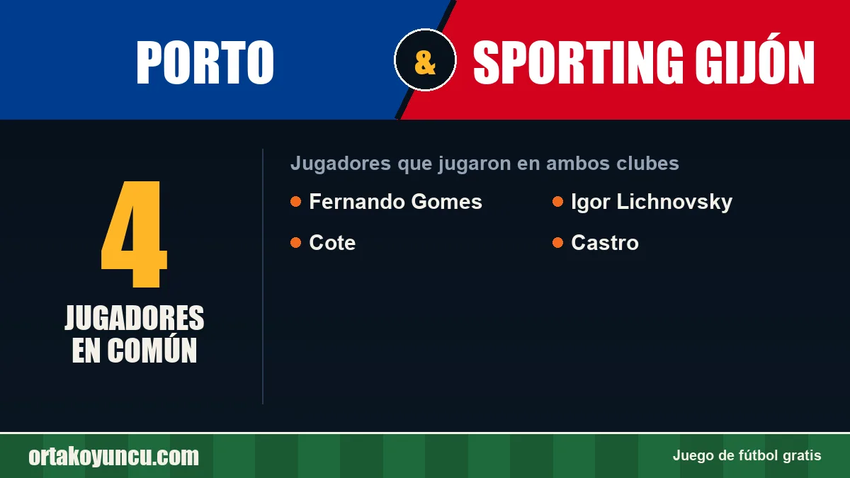 Jugadores que jugaron en Porto y Sporting Gijón: 4 jugadores