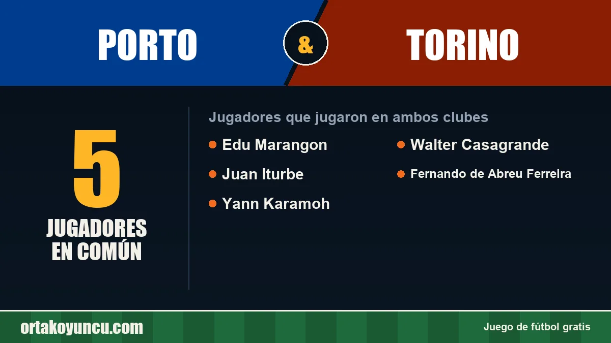 Jugadores que jugaron en Porto y Torino: 5 jugadores