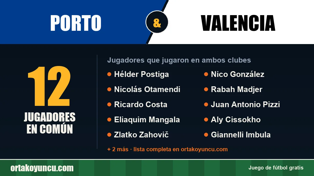 Jugadores que jugaron en Porto y Valencia: 12 jugadores