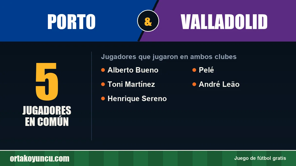 Jugadores que jugaron en Porto y Valladolid: 5 jugadores