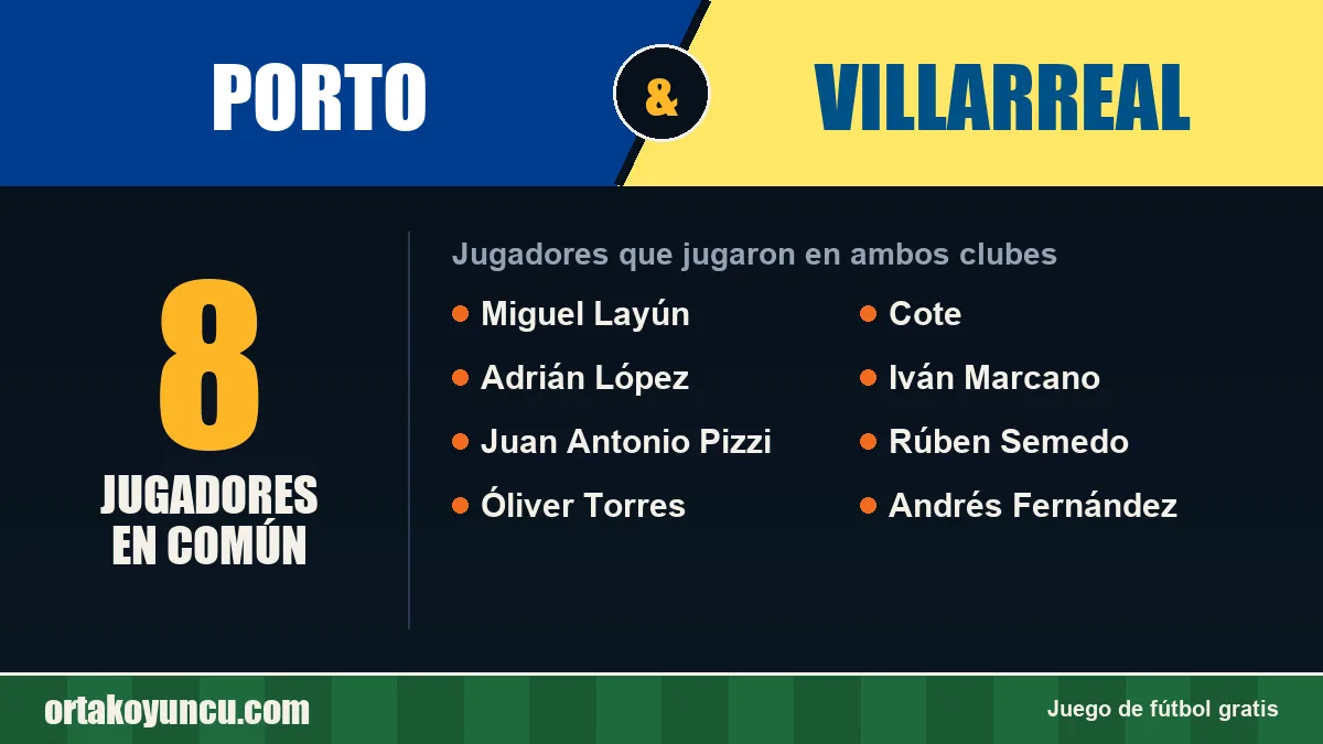 Jugadores que jugaron en Porto y Villarreal: 8 jugadores