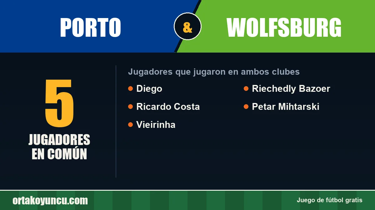 Jugadores que jugaron en Porto y Wolfsburg: 5 jugadores