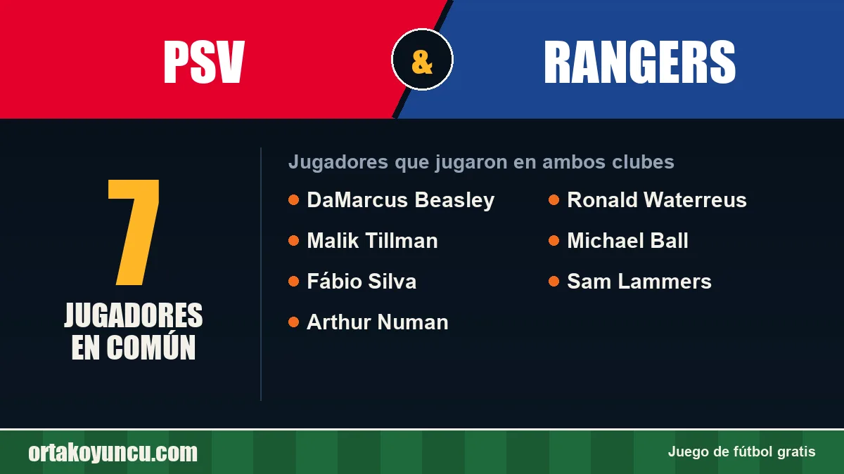Jugadores que jugaron en PSV y Rangers: 7 jugadores