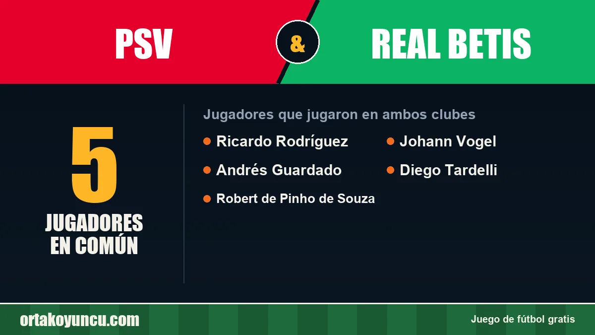 Jugadores que jugaron en PSV y Real Betis: 5 jugadores