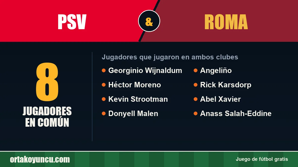 Jugadores que jugaron en PSV y Roma: 8 jugadores