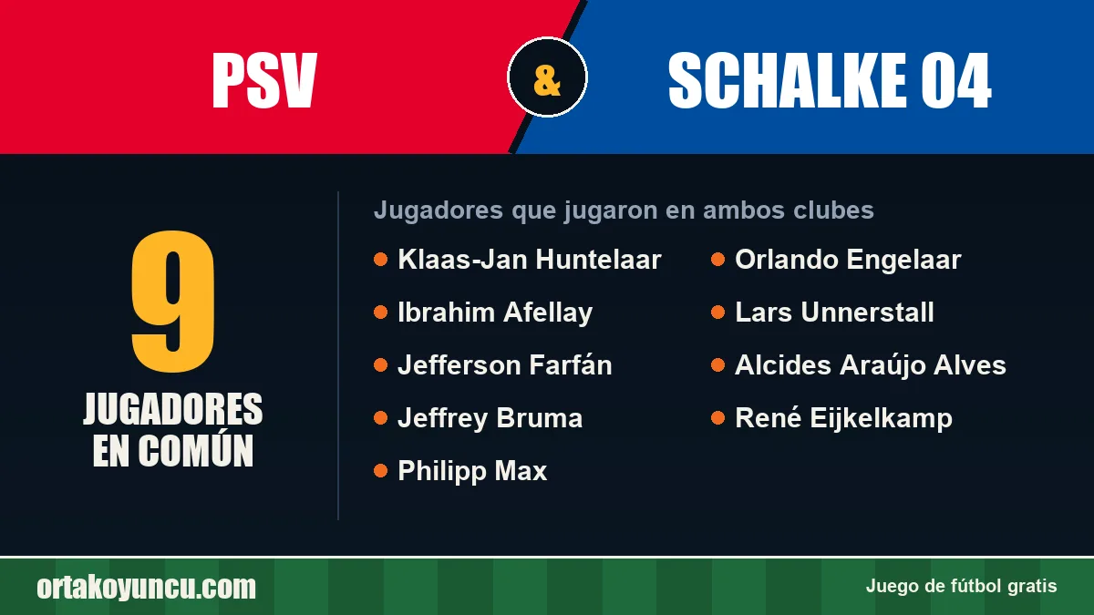 Jugadores que jugaron en PSV y Schalke 04: 9 jugadores